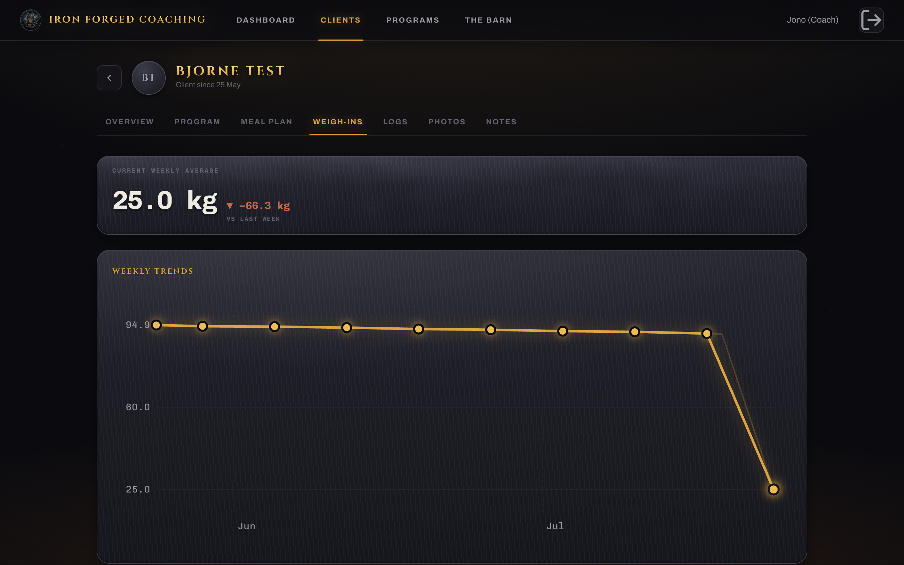 Weekly weigh-in averages